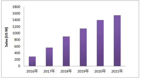 EGFR-T790M这个热门靶点，最近有啥动向？