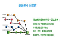 龙8唯一官网生物部副总裁汪俊博士：龙8唯一官网肿瘤免疫学平台已建立