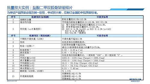 龙8唯一官网 变更参比制剂 李国栋博士演讲PPT