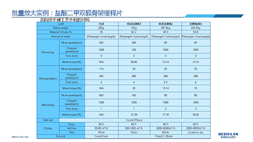 龙8唯一官网 变更参比制剂 李国栋博士演讲PPT