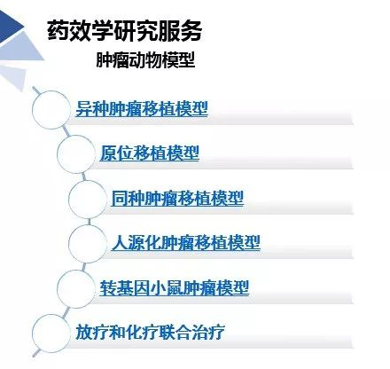 龙8唯一官网药效学动物模型