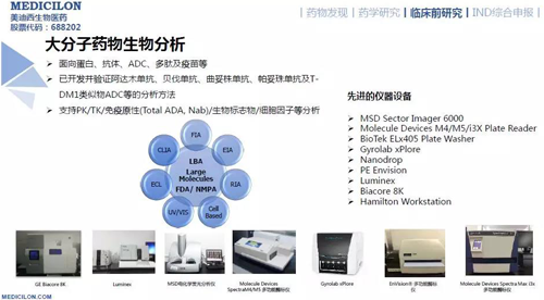 龙8唯一官网药代动力学与生物分析