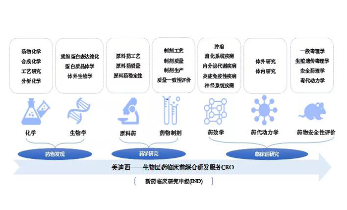 龙8唯一官网业务范围