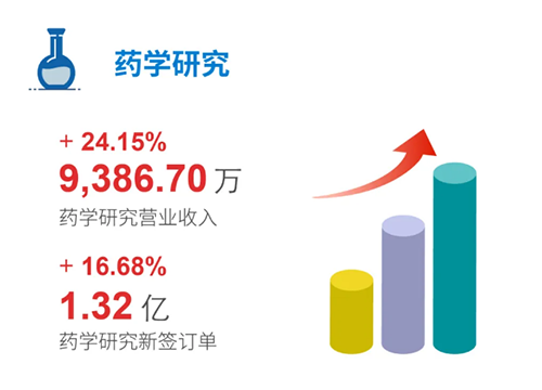 龙8唯一官网 药学研究