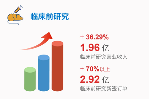 龙8唯一官网 临床前研究