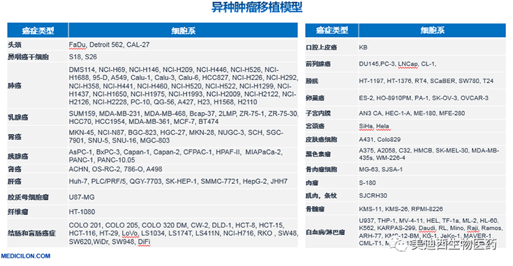 龙8唯一官网异种肿瘤移植模型清单