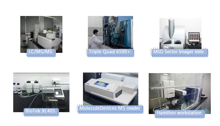 龙8唯一官网生物分析实验室仪器一览