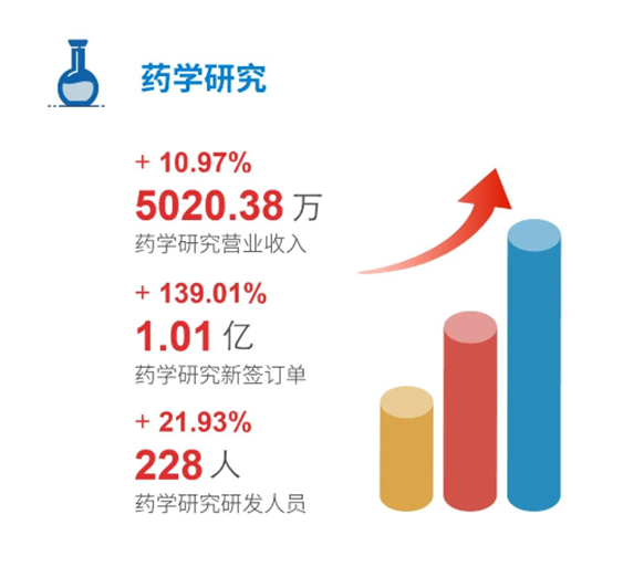 龙8唯一官网药学研究