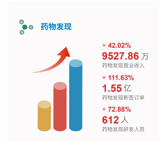 龙8唯一官网药物发现