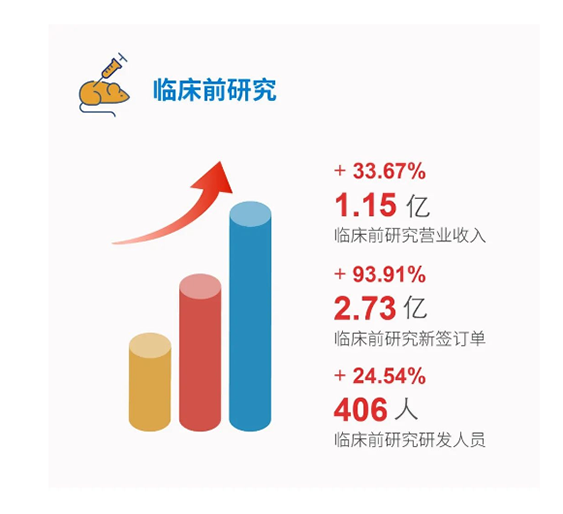 龙8唯一官网临床前研究