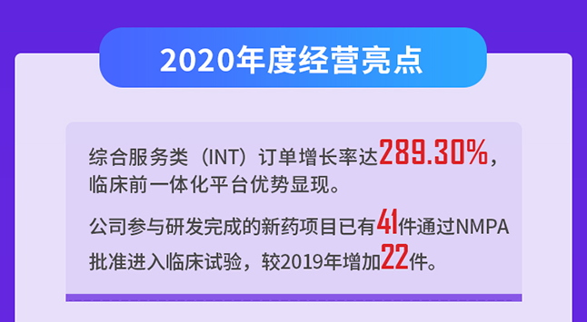 龙8唯一官网2020年度经营亮点