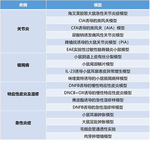 论坛一 #第一幕：炎症与自身免疫疾病