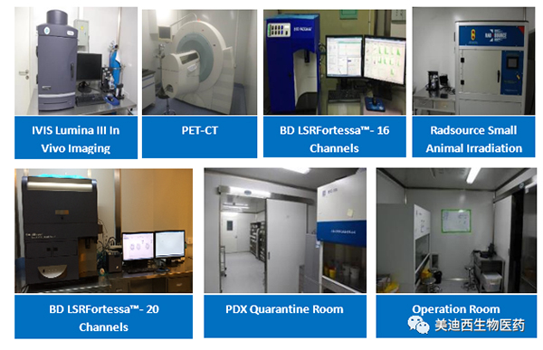 龙8唯一官网药理部拥有IVIS Lumina III, PET-CT, BD LSRFortessa-16，Flow Cytometry等仪器