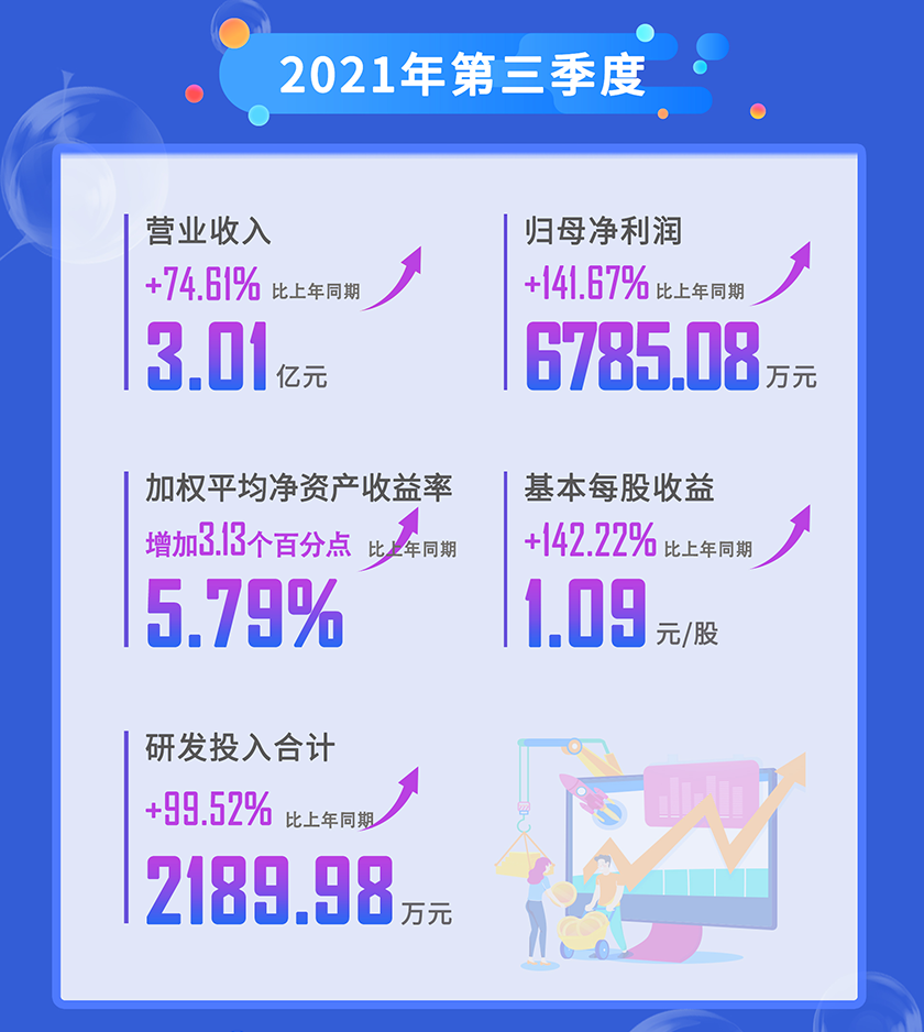 龙8唯一官网2021年第三季度营业收入