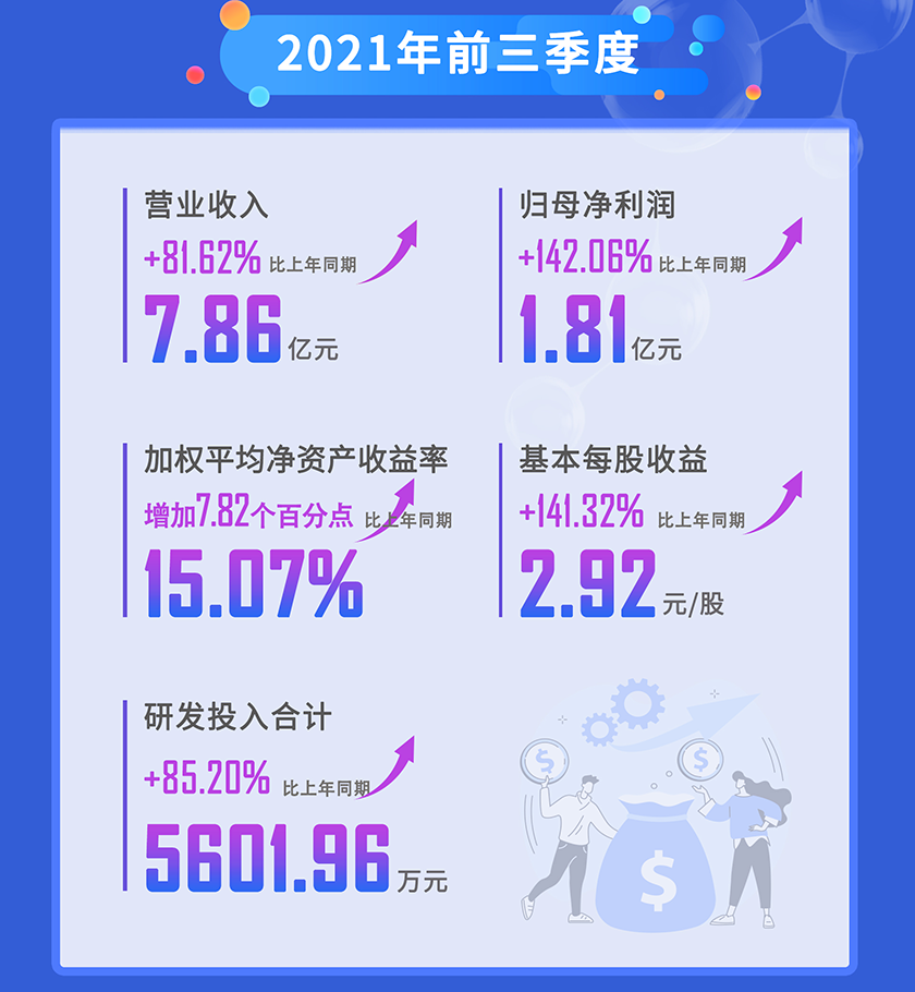 龙8唯一官网2021年前三季度营业收入