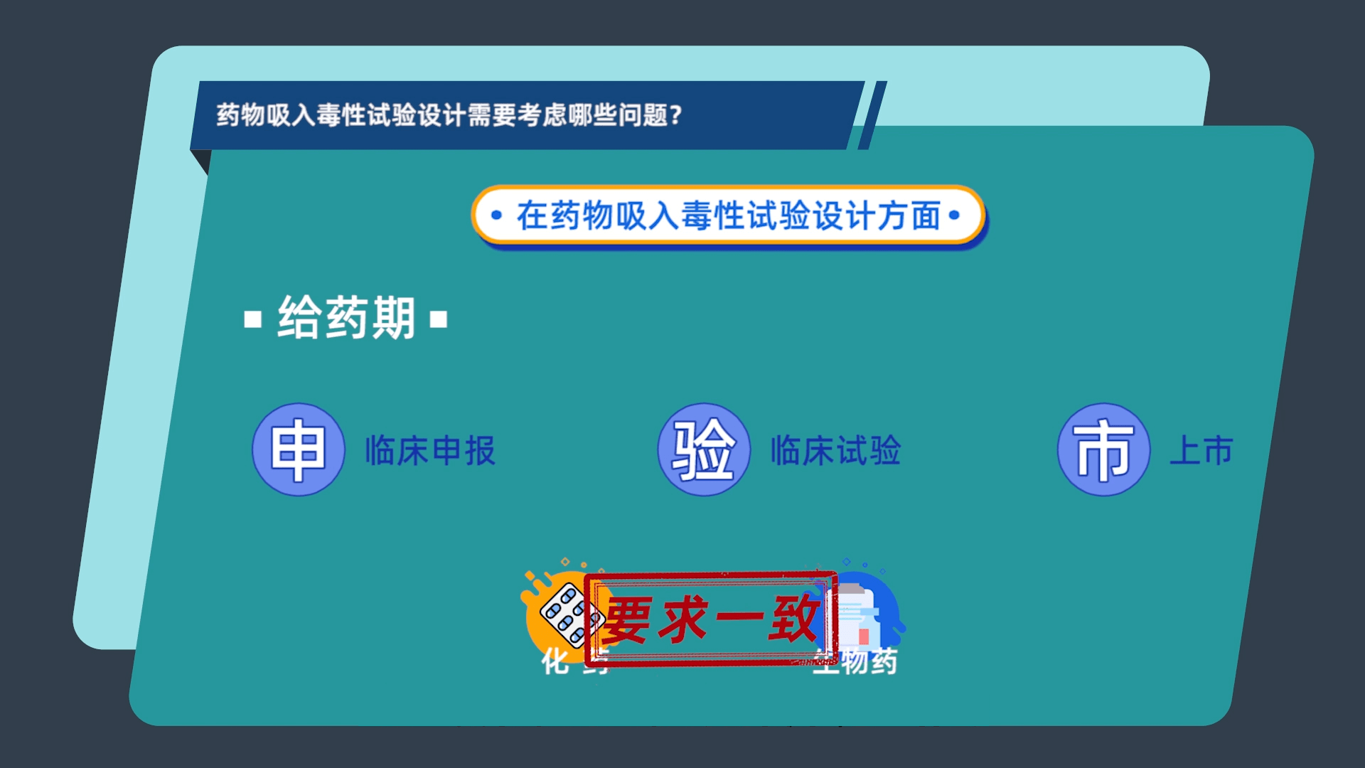 药物吸入毒性试验设计需要考虑哪些问题