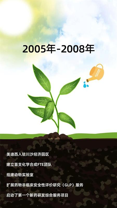 龙8唯一官网2005-2008年成长历程.jpg