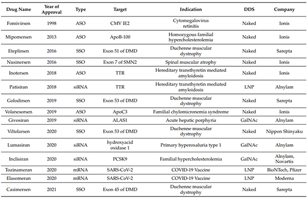 FDA、EMA批准的核酸药物-(截至2021年6月30日).jpg