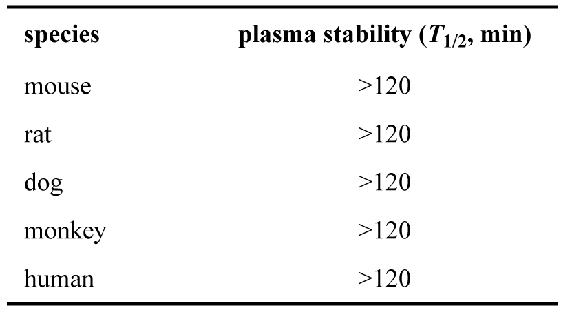 ARD-2128-在小鼠、大鼠、犬、猴和人五种属中的血浆稳定性.png