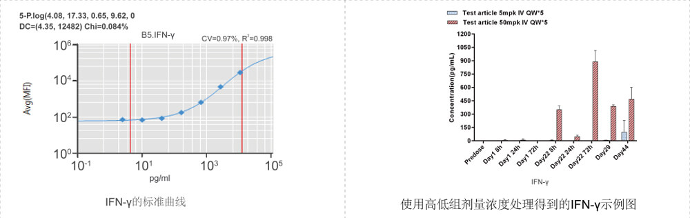 Data-shown-was-CBA_Cynomolgus-monkey_Plamsa.jpg