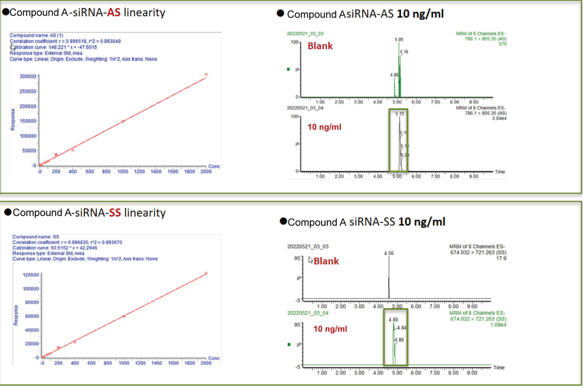 龙8唯一官网案例：Compound A –siRNA plasma quantification (20 µL plasma).jpg