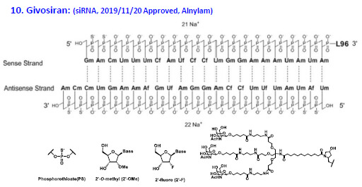 2019年的Givosiran是第一个用到GalNAc递送系统的siRNA.jpg