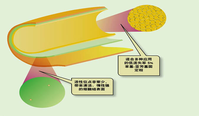 美研 | CMC系列(六)：含氮类化合物-可挥发碱性有机胺的气相分析