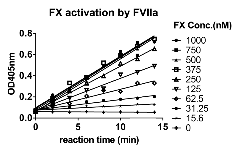 龙8唯一官网案例-Novoseven激活FX及与ATIII的亲和力检测-1.png