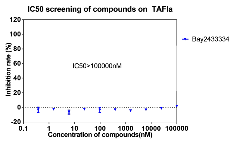 龙8唯一官网案例-BAY2433334选择性抑制XIa因子的检测-7.png