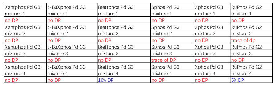 案例2：Buchwald耦合2.png