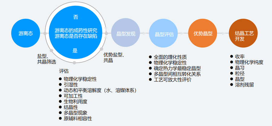 二、固态筛选和评估的典型步骤.png