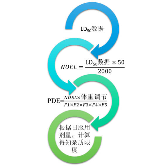 图2：不建议使用的限度制定方式.jpg