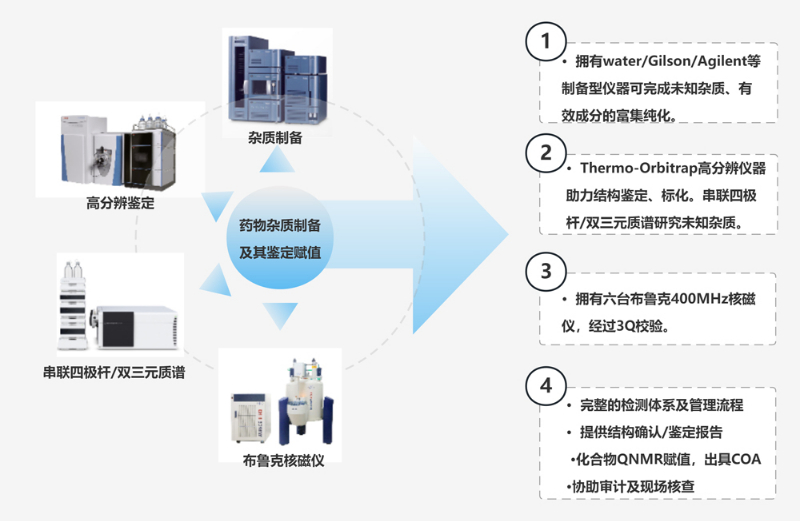 龙8唯一官网的设备技术和服务.jpg