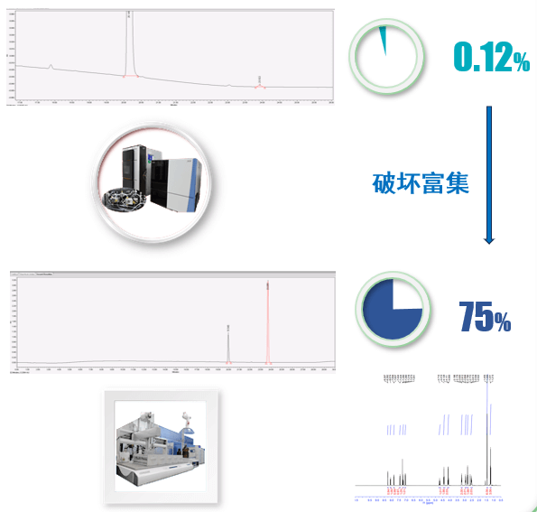 案例二：API降解杂质：推测结构后富集.png