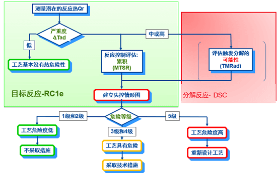 龙8唯一官网内部评估流程.png