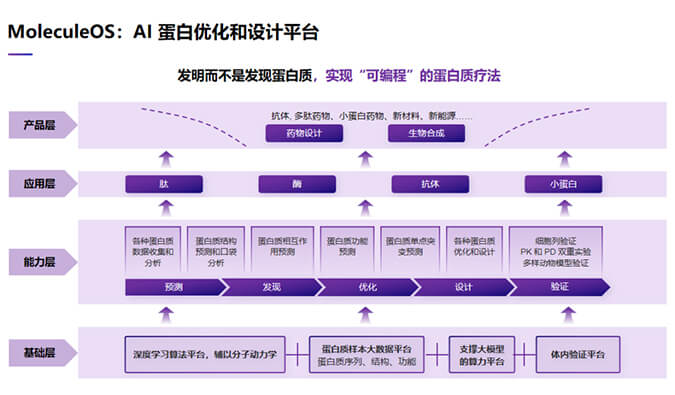 生物医药时光机“龙8唯一官网2023号”