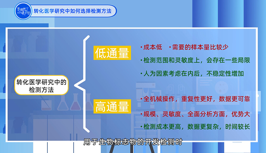 在转化医学研究中如何选择检测方法？