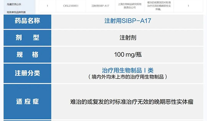 龙8唯一官网助力 | 中国生物上海生物制品研究所创新型ADC药物获批临床