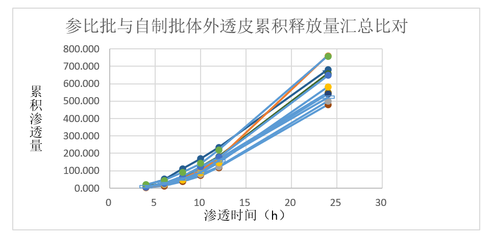 案例分析-某软膏剂仿制药—流变学、IVRT及IVPT.jpg