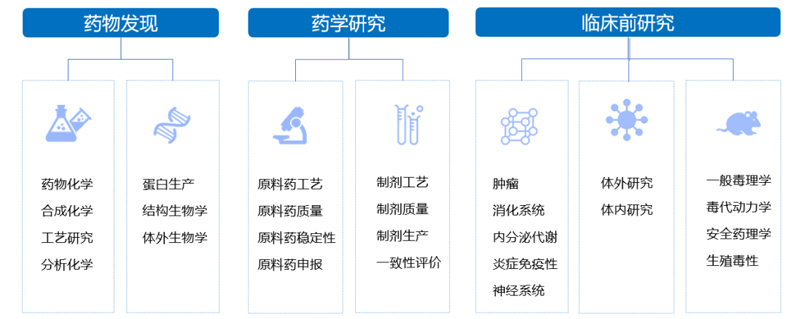 龙8唯一官网3大服务板块.jpg