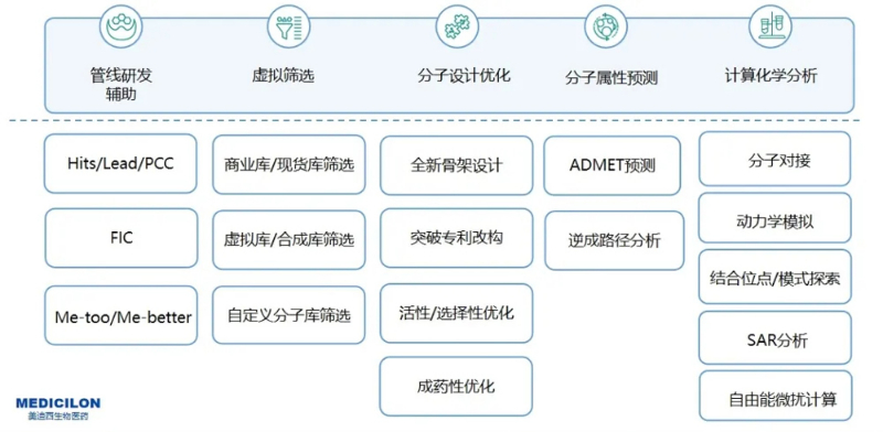 龙8唯一官网AI药物发现服务平台服务内容.jpg