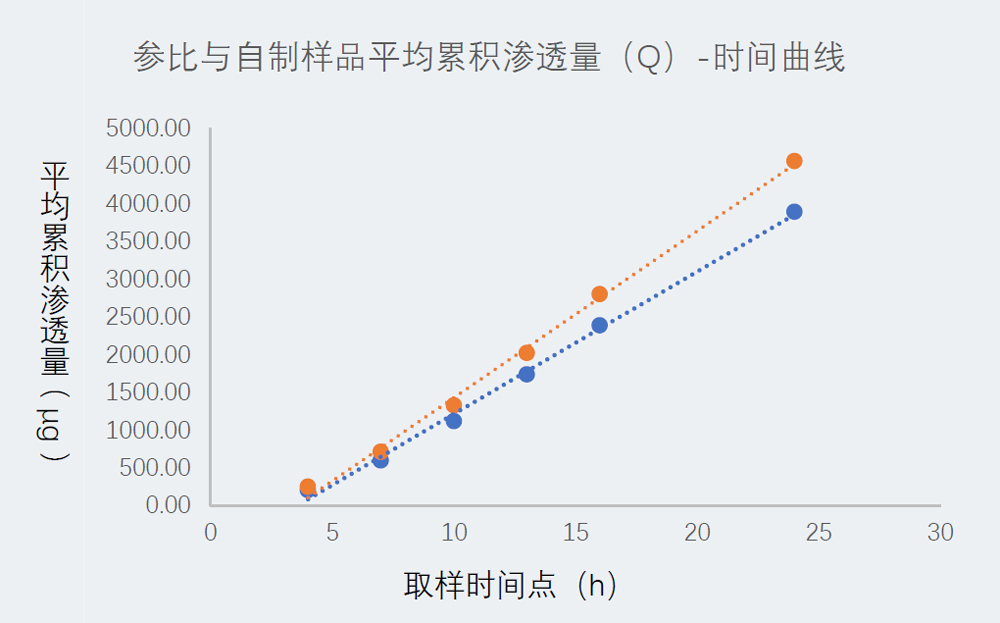 研究案例：某凝胶剂仿制药-1.jpg