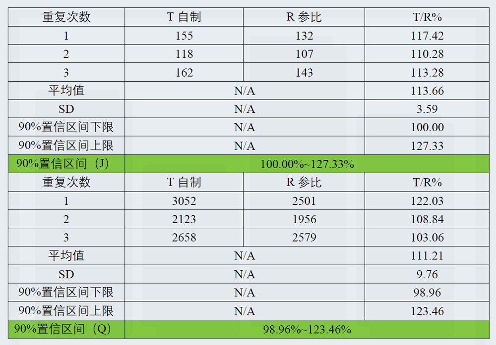 研究案例：某凝胶剂仿制药-3.jpg