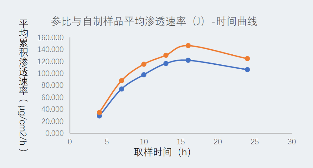 研究案例：某凝胶剂仿制药-2.jpg