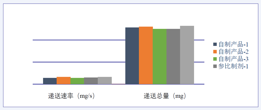 研究案例：某仿制药吸入溶液-2.jpg