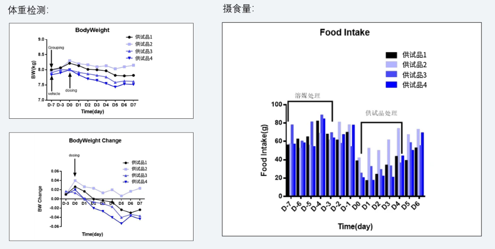 案例5：食蟹猴减重实验.jpg