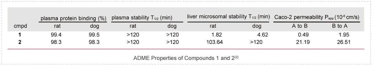 2  Non-clinical ADME Studies.jpg